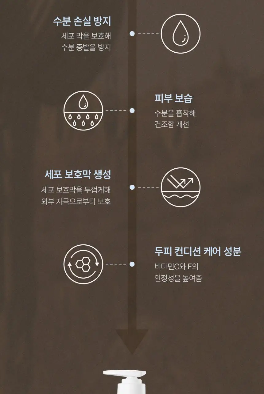 [신규런칭/모발탄력개선] 이드르르 리스토어 트리트먼트 390ml 상세페이지 54